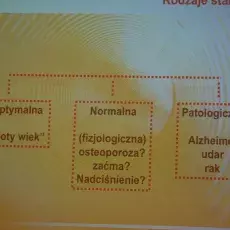 Wykład Pani prof.. dr hab.med. Krystyny de Wanden - Gałuszko "Problemy psychiczne ludzi w podeszłym wieku" - 08.04.2015