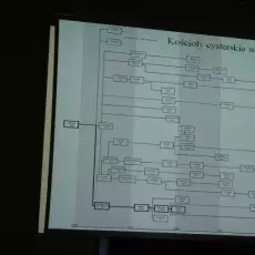 Wykład prof. Aleksandra Piwka - " Cysterski na Pomorzu" - 09.04.2015